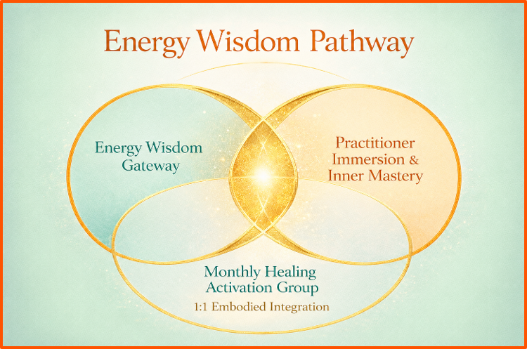 Energy wisdom pathway design diagram